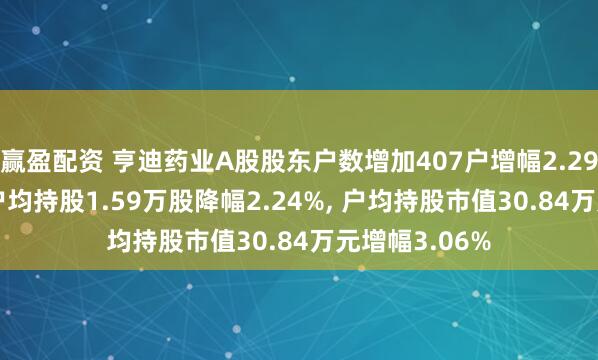 赢盈配资 亨迪药业A股股东户数增加407户增幅2.29%, 流通A股户均持股1.59万股降幅2.24%, 户均持股市值30.84万元增幅3.06%